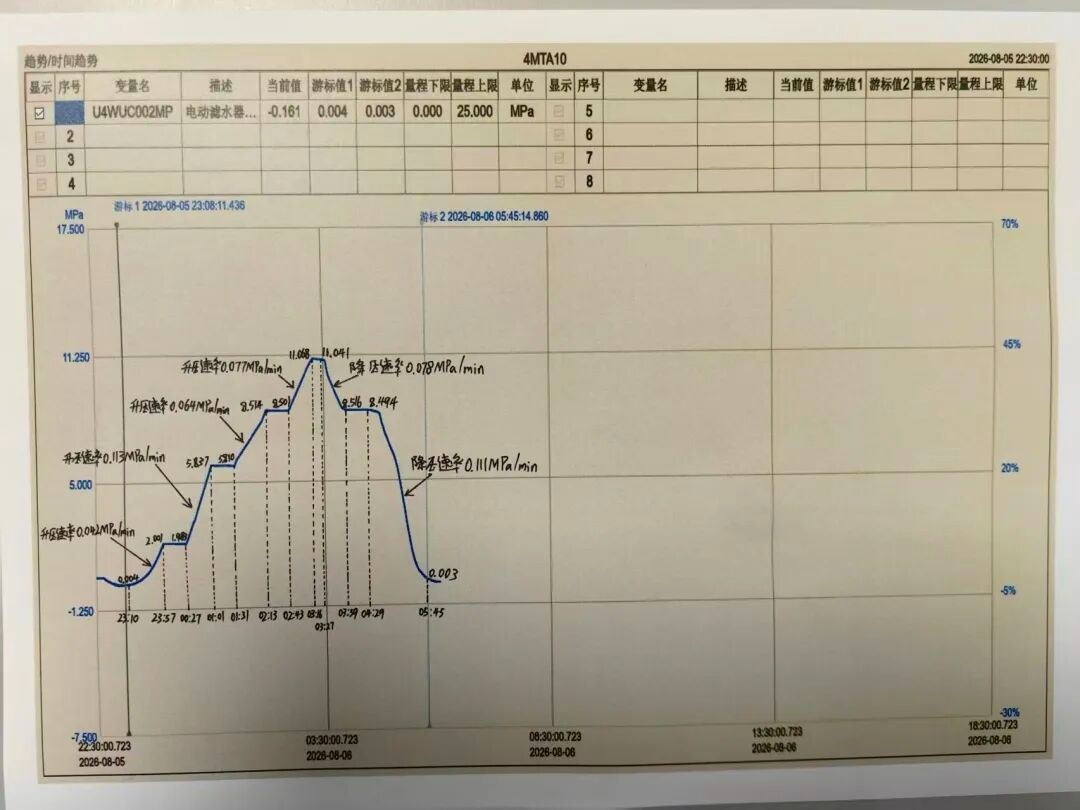 Huaneng Hainan Changjiang Nuclear Power Plant Unit 4 Secondary Loop Combined Hydrostatic Test Successfully Completed