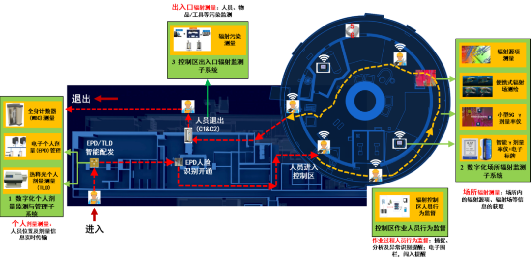 Real-Time Perception, Full-Scope Visibility! CNNC Environmental Protection's "SMARP2.0" Leads a New Paradigm in Nuclear Power Radiation Protection