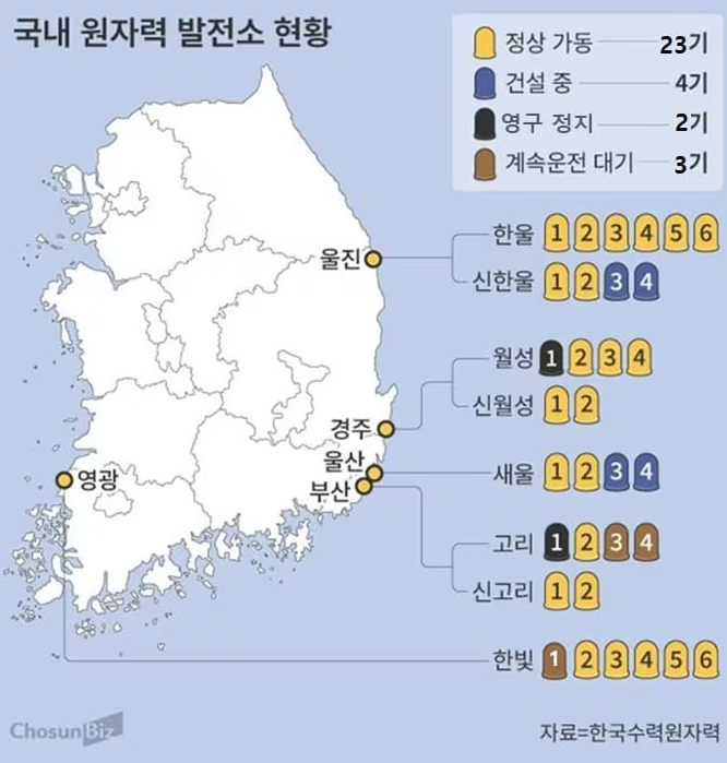 Sea Temperature Approaching Shutdown Threshold, Nuclear Power Belt on South Korea's East Coast Faces Load Reduction Pressure