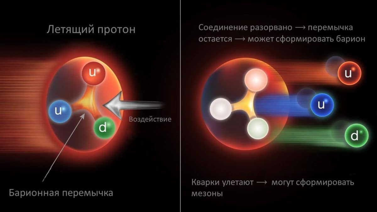 RHIC Collision Data Provides New Evidence for the Existence of the 