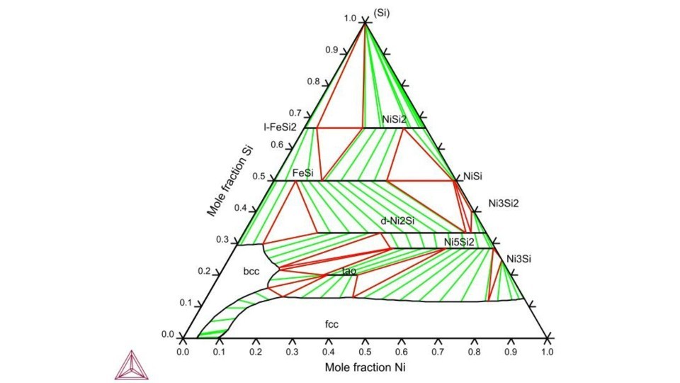 Publication de la version 22 de la base de données taf - ID, extension des données d'évaluation thermodynamique des combustibles nucléaires avancés
