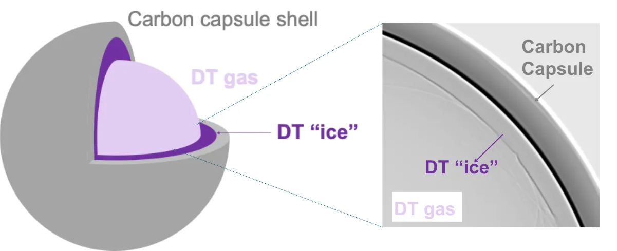 Réduction significative du temps de préparation du combustible de fusion aux États-Unis par Inertia