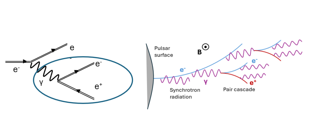 L'Université de Lancaster au Royaume-Uni obtient un financement de l'EPSRC pour étudier la production d'antimatière dans des impulsions laser intenses
