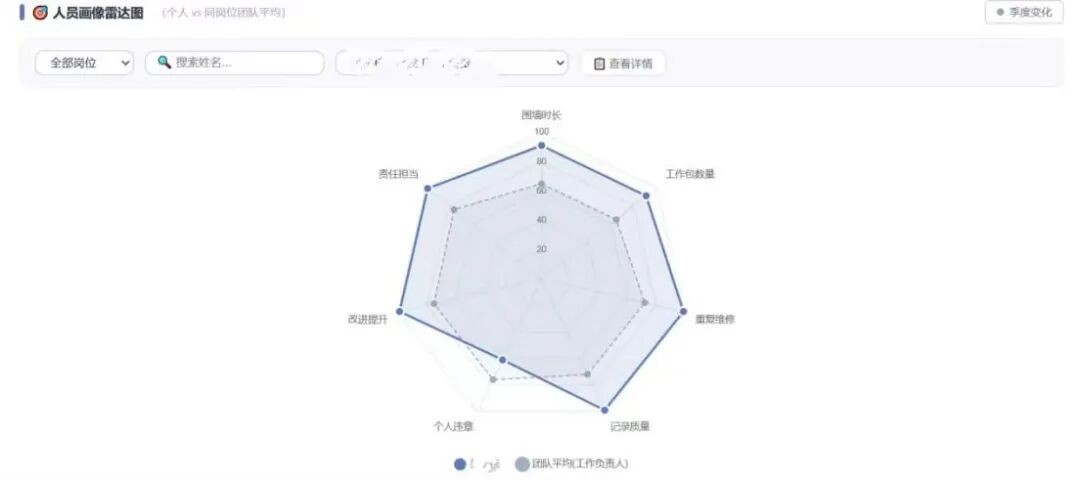 Tianwan Nuclear Power promeut la mise à niveau intelligente de la maintenance grâce à l'IA