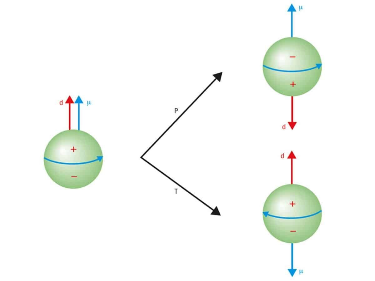 Une équipe de recherche russe propose une nouvelle méthode pour mesurer le moment dipolaire électrique du proton et du deutéron dans un anneau de stockage unique