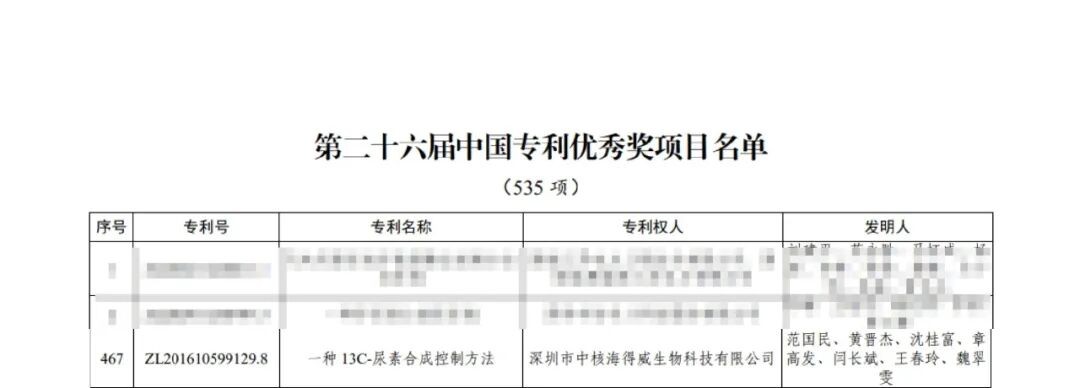 Le brevet de méthode de contrôle de synthèse de l'urée 13C de CNNC Headway remporte le Prix d'excellence des brevets de Chine