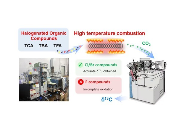 Une équipe japonaise développe une méthode d'analyse des rapports isotopiques à haute température et haute pression pour la traçabilité des polluants halogénés