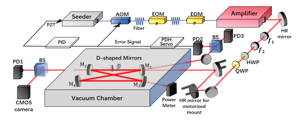 L'équipe du professeur Yan Lixin du département de génie physique de l'Université Tsinghua réalise en collaboration une cavité de gain optique laser à puissance moyenne supra-mégawatt