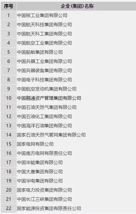 国资委更新中央企业最新名录！