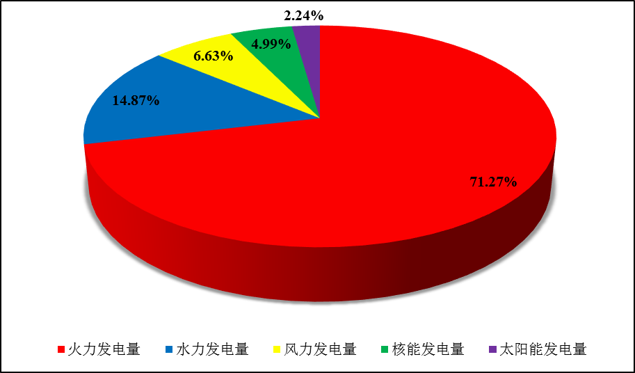 全国核电运行情况（2021年1-9月）