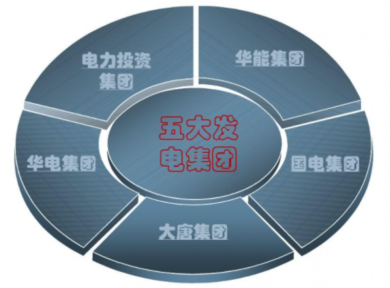 电力大分家：一文看懂五大发电集团的核电版图