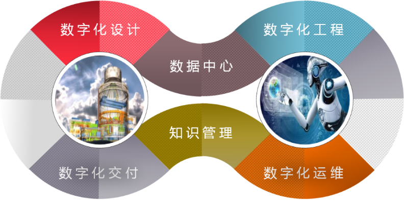 上海核工院：上海首批，行业首个