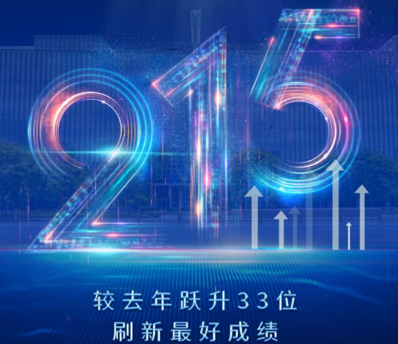 中国华能：第215位，跃升33位！