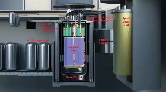 加拿大完成一体化熔盐堆第二阶段供应商设计审查
