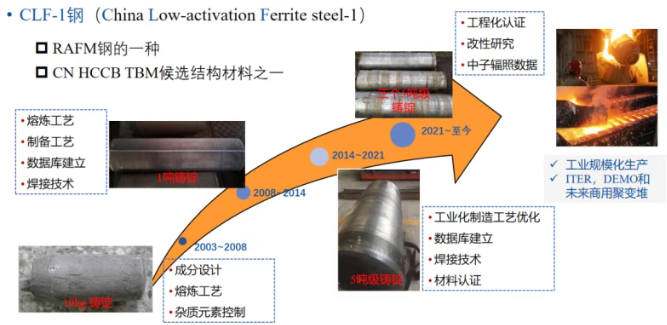核工业西南物理研究院在聚变堆结构材料中子辐照方面取得进展