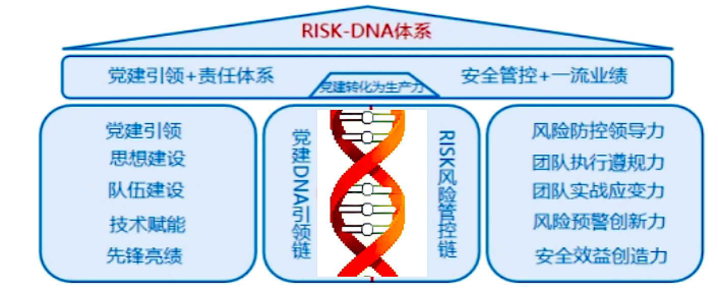 秦山核电：“RISK-DNA”双链融嵌，以党建引领筑牢运行安全屏障
